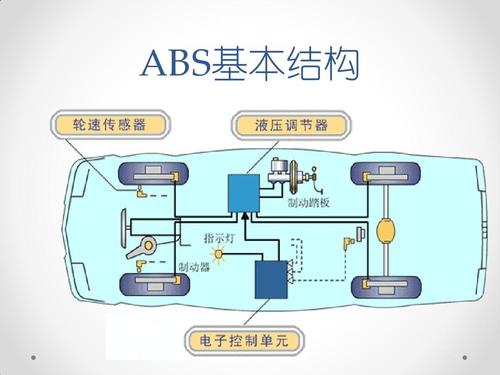 abs系统怎么用,ABS系统怎么用？车主必看的安全配置使用指南