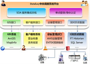 avs系统是什么,什么是AVS系统？