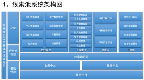 crm系统原理,企业客户关系管理的核心工具