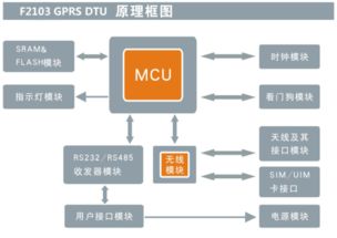 gprs模块工作原理,GPRS模块工作原理详解