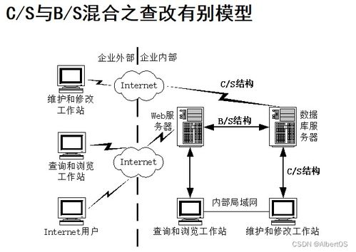 bs系统开发,核心技术与应用场景