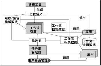 A宫系统包括,调式、音阶与同宫系统调