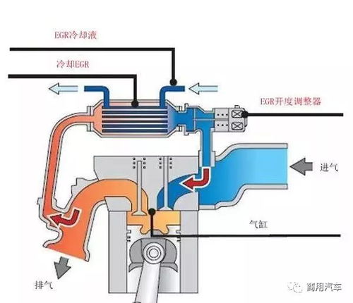 egr什么系统,什么是EGR系统？