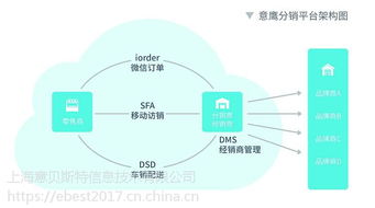 dms经销商管理系统,提升企业竞争力的关键工具