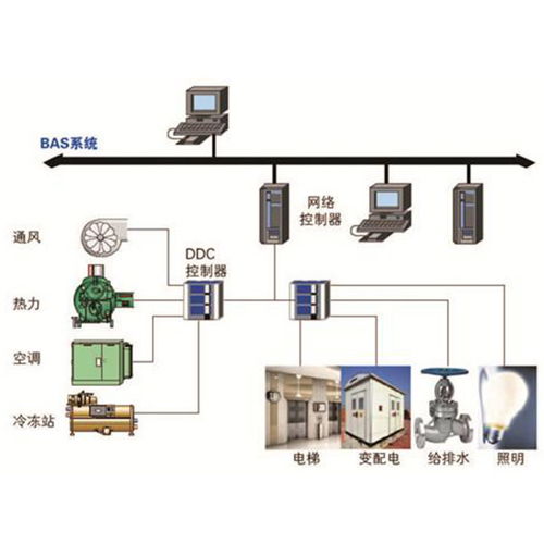 bms楼宇自控系统,引领智能建筑新时代