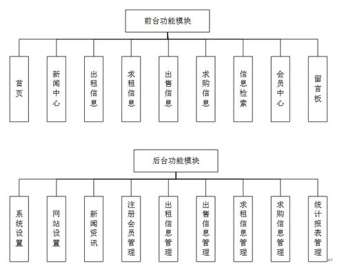 c 中介管理系统,功能与实现详解