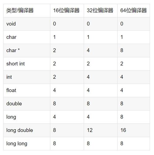 64位系统的字节,深入解析64位系统中的字节