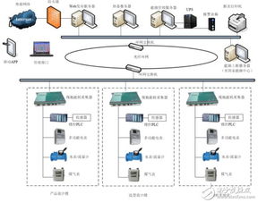 ems 能源管理系统