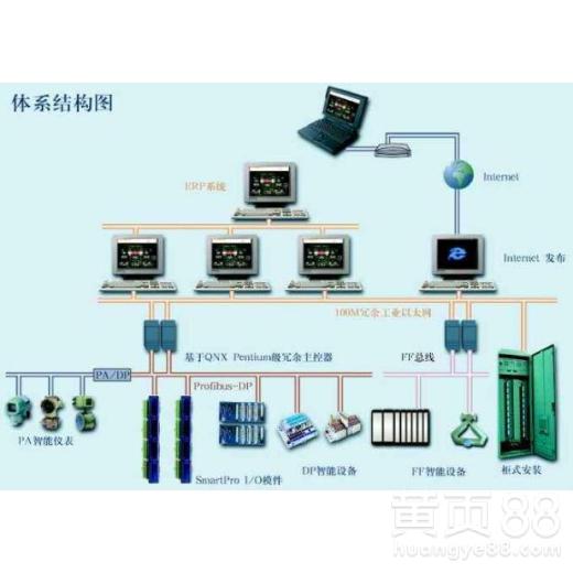 dcs系统制作,从基础到应用