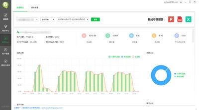 edm营销系统,企业高效营销的秘密武器