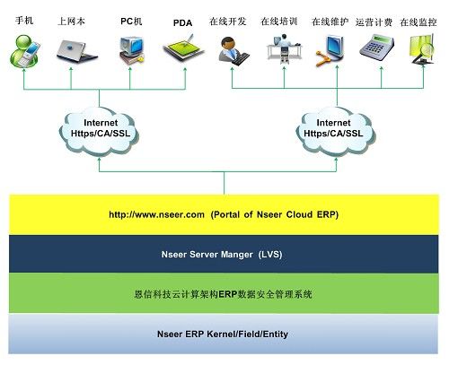 erp系统构架,核心要素与设计原则