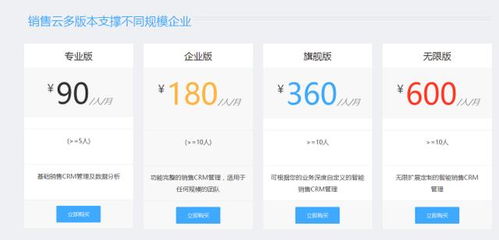 crm系统价钱,全面了解不同类型CRM的成本