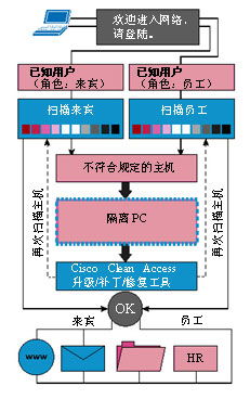 B写准入系统,企业高效管理的利器