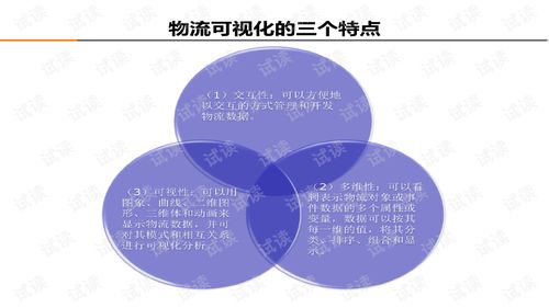 3D物流管理系统,未来物流的智能化解决方案