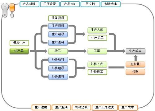 erp系统如何开发,从需求分析到系统部署的全方位解析