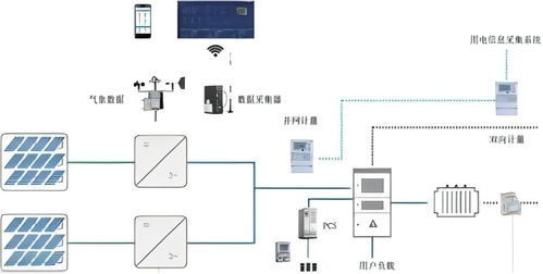 380监控系统安装,轻松实现家庭安全监控