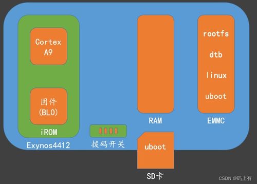 arm嵌入式系统移植...,准备工作