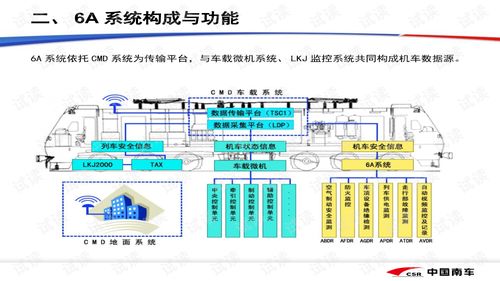 6A系统电度,6A系统电度的概念与计算方法