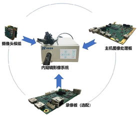 ccd影像系统,技术原理与应用领域