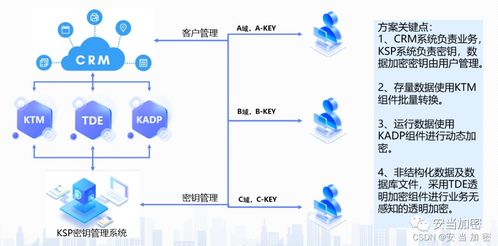 a加系统,房地产经纪人的高效办公利器