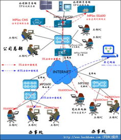 eip系统下载,七色纺EIP系统——高效办公，轻松管理