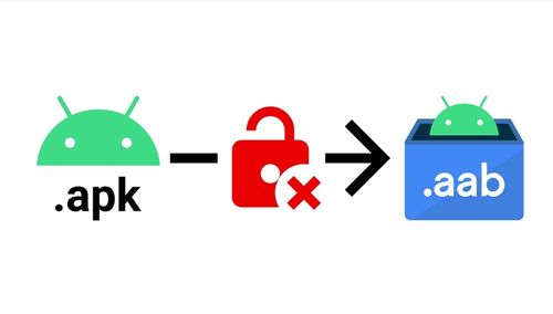 AAb系统,Android应用打包与分发的新时代