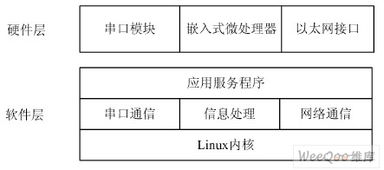 arm9嵌入式系统设计 pdf,深入解析与开发指南