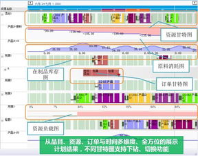 aps系统的核心理念是,深入解析APS系统的核心理念