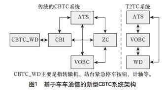 cbtc子系统,城市轨道交通的智能核心