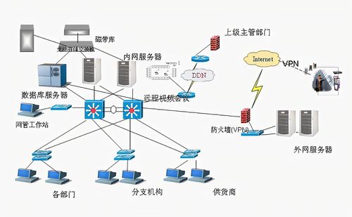 DOS是网络操作系统吗,DOS是网络操作系统吗？——深入解析DOS系统的本质与功能