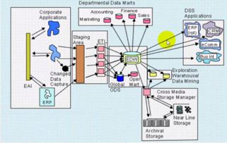 edw系统,企业数据仓库的构建与优化