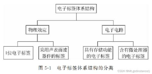 edip系统,什么是EDIP系统？