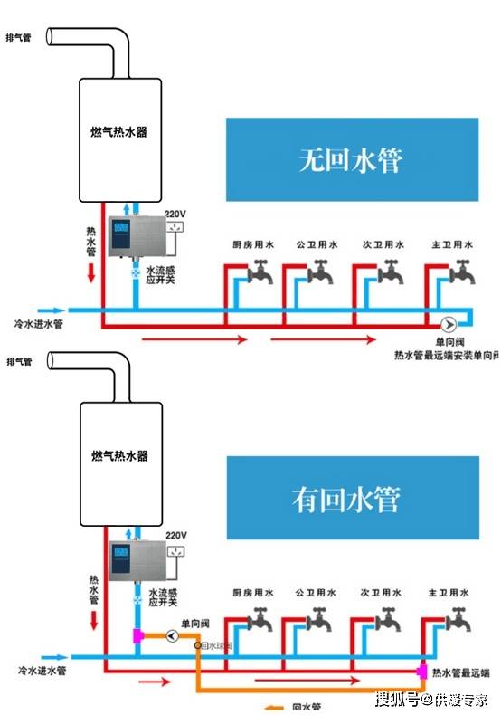 0冷水系统,什么是0冷水系统？