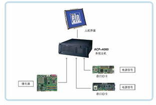 ats系统图,城市轨道交通自动监控系统的核心