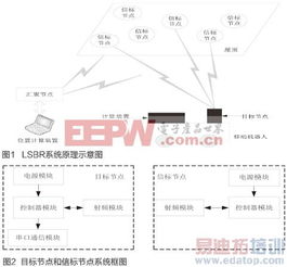 6节点系统,6节点系统在电力系统中的应用与优化