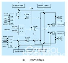 agc控制系统,电力系统稳定运行的守护者