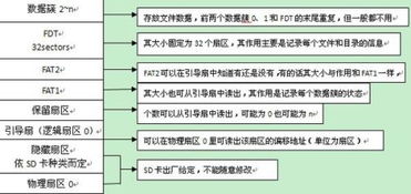 fat16 文件系统,fat16格式化工具下载