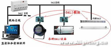 dali照明系统,智能照明控制的新时代