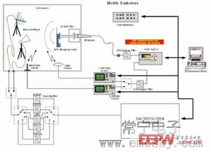 emc测试系统,EMC测试系统的概述与重要性