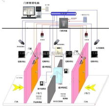 ab门禁系统,安全与便捷的完美结合