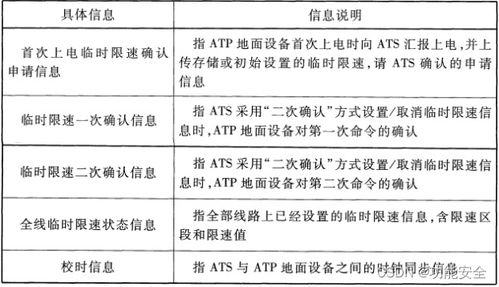 atp子系统,ATP子系统的概述