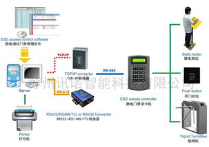 esd防静电门禁系统,守护精密电子制造的安全防线