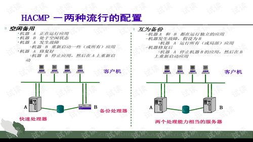 AIX克隆操作系统,AIX克隆操作系统的操作指南