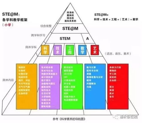 cec人才测评系统