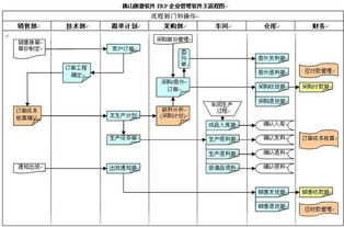 erp系统po模块,功能与重要性