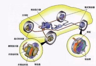 abs系统的原理,ABS系统的原理与工作方式