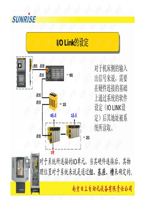 fanuc数控系统pmc,功能、应用与编程技巧