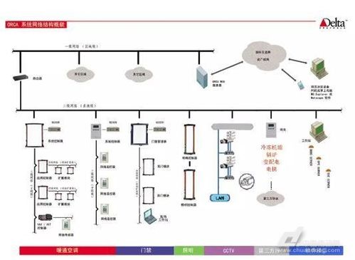 delta楼宇自控系统,引领智能建筑新时代