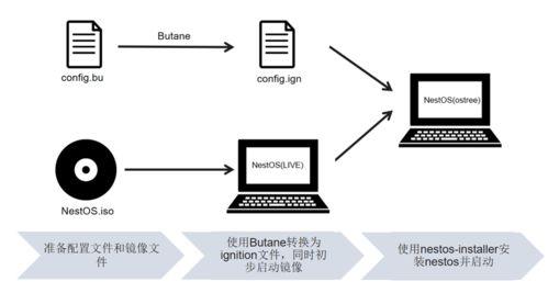 betc系统,什么是BETC系统？