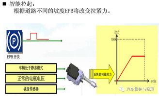 epb 电子驻车系统,汽车安全与便利性的革新者